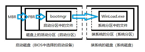 windowsBoot